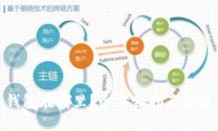 比特币钱包在哪里？全方位指南和最佳选择