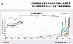 ### 深入理解Token钱包：它的定义、功能与价值