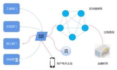 2023年主流比特币手机钱包