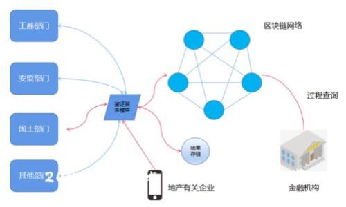 2023年主流比特币手机钱包推荐