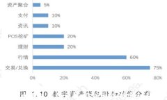 比特币钱包类型详解：你应该选择哪种钱包？