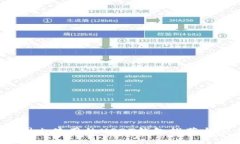 2023年国内使用的USDT钱包推