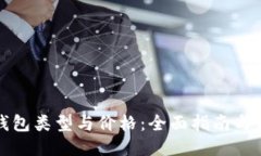 比特币钱包类型与价格：全面指南与最新趋势
