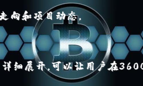 如何下载和使用STX币钱包：一步步指南

STX币钱包, STX币下载, 数字货币钱包, 加密货币安全/guanjianci

## 内容主体大纲

1. **介绍STX币及钱包的背景**
   - STX币是什么？
   - STX币在加密货币市场中的位置
   - 使用STX币钱包的意义

2. **STX币钱包的种类**
   - 热钱包与冷钱包的区别
   - 不同类型的钱包：桌面钱包、移动钱包、硬件钱包

3. **下载STX币钱包的步骤**
   - 选择合适的钱包类型
   - 下载官方钱包的步骤
   - 钱包安装后的设置

4. **如何安全使用STX币钱包**
   - 钱包安全的最佳实践
   - 如何备份与恢复钱包
   - 防范网络攻击与诈骗

5. **常见问题解答**
   - STX币钱包无法下载，怎么办？
   - 如何转账或接收STX币？
   - 钱包丢失如何处理？

6. **Staking和使用STX币**
   - 什么是Staking？
   - 如何在STX钱包中进行Staking？

7. **未来展望与总结**
   - STX币的未来发展趋势
   - 使用STX币的潜力与风险

---

## 1. 介绍STX币及钱包的背景

### STX币是什么？

STX币（Stacks）是一个基于区块链的加密货币，旨在将智能合约和去中心化应用引入比特币生态系统。它允许开发者在比特币的基础上构建应用程序，从而提升比特币的功能。

### STX币在加密货币市场中的位置

自2017年以来，STX币逐渐受到加密货币社区的关注。STX不仅是一种交易媒介，还能用于开发与比特币兼容的应用，这使得它在行业中占有一席之地。

### 使用STX币钱包的意义

STX币钱包的主要功能包括存储、发送和接收STX币。一个安全可靠的钱包确保用户的资产安全。同时，钱包也是参与STX生态的重要工具，可以进行Staking等操作。

---

## 2. STX币钱包的种类

### 热钱包与冷钱包的区别

热钱包是连接到互联网的钱包，适合频繁交易；而冷钱包是离线存储的，安全性高，适合长期保存大量加密资产。选择适合的钱包类型，取决于个人的使用需求和风险承受能力。

### 不同类型的钱包：桌面钱包、移动钱包、硬件钱包

桌面钱包通常安装在计算机上，方便管理; 移动钱包通过手机应用进行，适合随时随地使用; 硬件钱包是物理设备，拥有最高的安全防护，适合长期持有。

---

## 3. 下载STX币钱包的步骤

### 选择合适的钱包类型

根据个人需求，选择热钱包或冷钱包。对于日常交易者，可以选择热钱包，而对希望安全存储的用户而言，硬件钱包是更好的选择。

### 下载官方钱包的步骤

访问官方STX网站，下载适合安卓或iOS的移动应用，或下载适合Windows或Mac的桌面版应用。确保从可靠来源下载，避免潜在的安全风险。

### 钱包安装后的设置

安装完成后，启动钱包，并根据提示完成设置如创建新钱包的助记词和密码等。务必妥善保管助记词，以免丢失访问权限。

---

## 4. 如何安全使用STX币钱包

### 钱包安全的最佳实践

将私钥和助记词保存在安全的地方，使用强密码并启用两步验证，提高安全等级，避免在公共网络环境下使用钱包。

### 如何备份与恢复钱包

定期备份钱包数据，使用助记词和私钥进行恢复，确保在设备丢失或损坏时能够及时找回资产。

### 防范网络攻击与诈骗

避免点击不明链接，不随意分享个人信息，定期更新钱包软件，保持警惕，防范网络钓鱼和诈骗行为。

---

## 5. 常见问题解答

### STX币钱包无法下载，怎么办？

如果遇到下载问题，首先确认网络连接是否正常，检查手机或电脑的存储空间，确保操作系统版本兼容最新地址。如果问题依然存在，可以尝试更换网络或者访问官方客服。

### 如何转账或接收STX币？

在钱包内选择发送或接收选项，输入接收方的钱包地址和转账金额，确认信息无误后进行操作。接收STX币则提供自己的钱包地址给对方。

### 钱包丢失如何处理？

如果丢失设备但有助记词和私钥，可以在其他设备上下载钱包应用，使用助记词恢复账户。如果助记词也丢失，则可能无法找回钱包中的资产。

---

## 6. Staking和使用STX币

### 什么是Staking？

Staking是通过锁定一定数量的加密货币以获得收益的一种方式。在STX生态中，用户可以通过Staking获得额外的STX币奖励。

### 如何在STX钱包中进行Staking？

在支持Staking的钱包中，选择Staking功能，输入欲锁定的STX量，确认后便可开始收益的获得。注意锁定时间及规则，各钱包可能有所不同。

---

## 7. 未来展望与总结

### STX币的未来发展趋势

随着对去中心化和智能合约需求的增加，STX币将继续得到关注。预计会有更多合作与应用出现在这个生态中，影响着币的价值以及使用范围。

### 使用STX币的潜力与风险

虽然STX币有巨大潜力，但用户也需谨慎投资。市场波动性大、投资风险高，建议认真研究市场走向和项目动态。

---

以上是围绕STX币钱包的全面介绍与分析，适合对该主题感兴趣的用户阅读和参考。每个部分详细展开，可以让用户在3600字以上的内容中获得深入的理解。此外，设定的问题也适时解答了用户在使用中的常见疑惑。