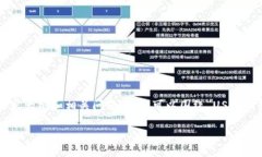 为了创建一个易于理解且
