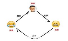 如何在TP钱包中将USDT兑换为BNB：简单易懂的全步