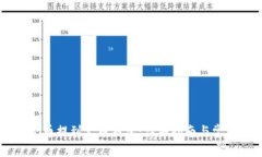 如何将SHIB币提到火币钱包：详细指南与常见问题