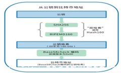 如何找回TokenTokenim钱包交