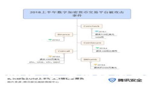 苹果Tokenim体验版：安全便捷的数字身份管理工具