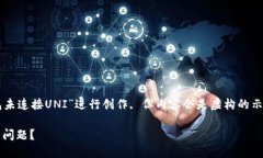 注意：以下内容将围绕“小狐狸钱包未连接UNI”