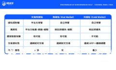 如何解决比特币核心钱包同步数据大的问题？