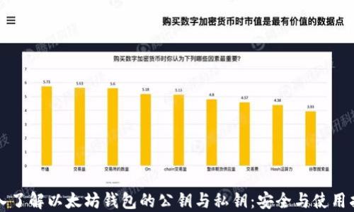 
深入了解以太坊钱包的公钥与私钥：安全与使用指南