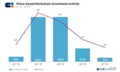 如何在Tokenim钱包中添加币安智能链（BSC）
