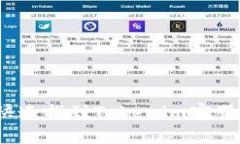 如何快速找到Tokenim客服支