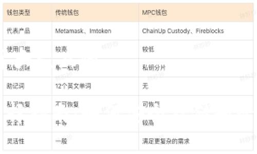 思考一个易于大众且的

TRX币钱包选择指南：如何安全存储和管理你的TRX币