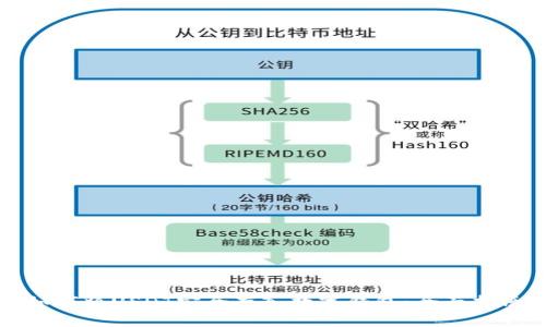 如何将USDT安全存入数字钱包：全面指南
