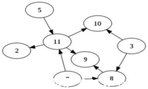 
 Tokenim：如何高效记忆和管理你的Token和数字资产