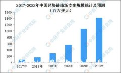 如何使用Tokenim转账：详细指南与常见问题解答