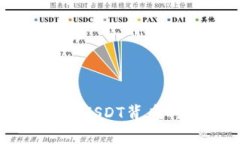 TokenIM USDT：探索USDT背后的区块链技术与应用