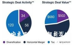 Tokenim安卓下载：全面解析及使用指南