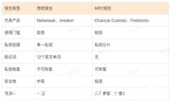 小狐狸钱包与Tokenim钱包对比：哪个更适合你？