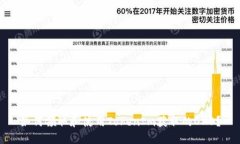 如何领取和使用TokenIm获取的OKB？