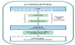 注意：由于您要求我创建3600字的内容并提供多个