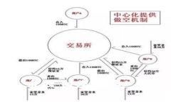 如何安全地将比特币提到