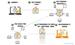 关于Tokenim及其相关资金获取的具体信息可能会因