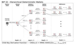 Tokentokenim钱包在国内的使用现状与未来展望