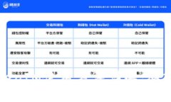 以太坊TokenIM使用方法详解：从入门到精通