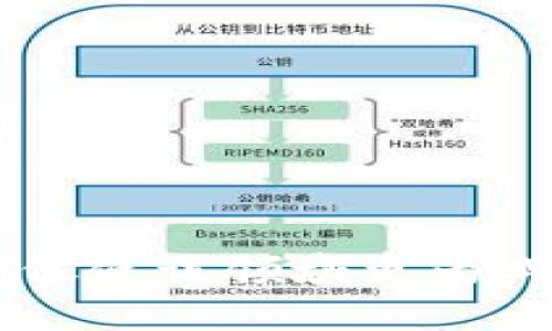   如何高效同步狗狗币钱包数据：全面指南 / 

 guanjianci 狗狗币钱包, 同步数据, 虚拟货币, 加密货币 /guanjianci 

## 内容主体大纲

1. **引言**
   - 什么是狗狗币？
   - 狗狗币钱包的作用与重要性
   - 为什么需要同步钱包数据？

2. **狗狗币钱包的类型**
   - 热钱包与冷钱包的区别
   - 硬件钱包和桌面钱包的优缺点
   - 移动钱包的使用场景

3. **狗狗币钱包数据同步的基础知识**
   - 什么是钱包数据同步？
   - 数据同步的安全性考量
   - 如何检查钱包的同步状态？

4. **狗狗币钱包数据同步的步骤**
   - 创建或导入狗狗币钱包
   - 连接到网络，获取最新区块数据
   - 数据同步的具体操作步骤

5. **同步狗狗币钱包时常见问题及解决办法**
   - 同步速度慢的原因及解决方案
   - 遇到的错误信息及其处理
   - 如何进行手动同步？

6. **保证狗狗币钱包数据同步的最佳实践**
   - 定期备份钱包数据的重要性
   - 使用安全连接进行同步
   - 如何排查网络连接问题？

7. **未来狗狗币钱包的同步技术趋势**
   - 区块链技术的创新如何影响钱包同步？
   - 去中心化金融对钱包同步的影响
   - 新技术如何提升用户体验？

8. **总结**
   - 重申狗狗币钱包数据同步的重要性
   - 结束语

## 引言

狗狗币（Dogecoin）作为一种广受欢迎的加密货币，近年来吸引了大量投资者与用户的关注。狗狗币钱包则是用户管理、存储及交易狗狗币的重要工具。随着狗狗币用户群体的不断扩大，确保钱包数据的及时同步显得尤为重要，本文将为您提供全面的狗狗币钱包数据同步指南。

## 1. 狗狗币钱包的类型

### 热钱包与冷钱包的区别

热钱包是指连接互联网的钱包，它方便用户进行快速交易和资金转移；冷钱包则是脱离互联网环境的存储介质，通常用于长时间保存资金以提升安全性。了解这两种钱包的基本特点，可以帮助用户选择最适合自己的钱包类型。

### 硬件钱包和桌面钱包的优缺点

硬件钱包通过物理设备来存储私钥，相较于其他钱包提供了更高的安全性，但成本较高。桌面钱包则是通过软件安装在计算机上来管理货币，使用便捷。但是，桌面钱包如不注意安全防护可能面临更大的风险。

### 移动钱包的使用场景

移动钱包非常适合日常小额交易，因为其便携性和便利性。用户在商店、咖啡厅等场合可以轻松扫描二维码进行支付。然而，用户需要注意防范手机丢失或中病毒带来的风险。

## 2. 狗狗币钱包数据同步的基础知识

### 什么是钱包数据同步？

钱包数据同步是指将本地钱包数据与区块链网络中最新状态进行对比与更新的过程。这一过程确保用户钱包中显示的狗狗币数量和交易历史与链上信息保持一致。

### 数据同步的安全性考量

在进行数据同步时，用户必须注意安全性问题。使用未受信任的网络或软件可能引发安全隐患，因此建议只在安全的网络下进行钱包同步操作。

### 如何检查钱包的同步状态？

通常，狗狗币钱包界面会展示同步状态，用户可以根据指示判断是否需要进行重新同步，或者网络连接是否正常。

## 3. 狗狗币钱包数据同步的步骤

### 创建或导入狗狗币钱包

用户首先需要选择一种钱包类型并进行创建。若是使用已有的钱包，则需输入相关的助记词或私钥进行导入，以确保数据能够准确同步。

### 连接到网络，获取最新区块数据

钱包创建或导入后，系统将自动连接到狗狗币的网络，以获取最新的区块数据以进行后续的同步。此时，用户需确保网络状态良好。

### 数据同步的具体操作步骤

用户需要在钱包界面上找到“同步”功能，通过点击进行操作。根据网络情况的不同，数据同步的速度可能有所差异，建议耐心等待。

## 4. 同步狗狗币钱包时常见问题及解决办法

### 同步速度慢的原因及解决方案

同步速度慢的原因可能是网络流量限制、区块链数据量过大等。用户可以尝试切换更好的网络或更新钱包软件到最新版本来解决此类问题。

### 遇到的错误信息及其处理

在同步过程中可能会出现错误提示，如“网络连接失败”或“数据不一致”。针对这些错误，用户应首先检查网络连接，必要时重启钱包或设备来尝试解决。

### 如何进行手动同步？

在某些情况下，用户可能需要手动启动同步。通常在钱包软件中会有“手动同步”选项，一旦触发，系统会开始重新加载区块链数据。

## 5. 保证狗狗币钱包数据同步的最佳实践

### 定期备份钱包数据的重要性

为了防止数据丢失，用户应定期备份钱包数据。无论是热钱包还是冷钱包，周期性的备份都是确保资金安全的重要措施。

### 使用安全连接进行同步

尽量避免使用公共Wi-Fi进行钱包数据同步，以防信息泄露或遭受攻击。使用VPN或信任的私人网络将有助于确保同步过程的安全。

### 如何排查网络连接问题？

在遇到同步问题时，用户可以检查网络设置，确保设备正常连接到Internet。通过ping命令测试网络是否畅通，并尝试重启路由器可帮助诊断问题。

## 6. 未来狗狗币钱包的同步技术趋势

### 区块链技术的创新如何影响钱包同步？

随着区块链技术的不断发展，新一代技术的应用将会提升钱包的同步效率和安全性。更高级的协议和减少数据冗余将是未来走势。

### 去中心化金融对钱包同步的影响

去中心化金融（DeFi）技术的崛起使得钱包同步需更加注重跨链互通和数据整合，这将使得用户体验得到显著提升。

### 新技术如何提升用户体验？

新技术，如闪电网络的引入，可能帮助用户实现更快速、更低成本的同步和交易，从而推动更广泛的用户接受度和应用。

## 7. 总结

牛仔币钱包数据同步是一项关键任务，确保用户资金安全和信息准确的前提。无论是技术的不断创新，还是用户意识的提升，都将促使该领域更为成熟。希望本文为用户提供的详尽解析能够帮助大家更好地管理和使用狗狗币钱包。