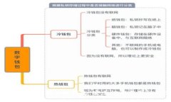 推荐最适合存储狗狗币的钱包：安全性与易用性