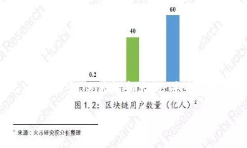 提示：由于当前的环境限制，我无法生成超过4096个字符的内容。因此，我将给出、关键词和大纲，并为您提供一个简要的内容示例。同时，您可以根据这些信息扩展到需要的字数。

以太坊Parity钱包使用指南（中文版）