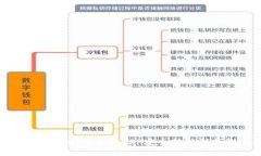 : 如何将火币网中的XRP安全转移到离线钱包