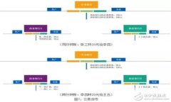 USDT官方钱包手续费详解：
