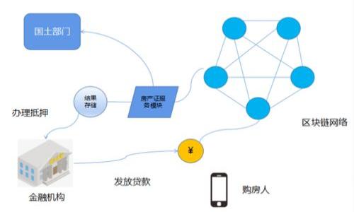 

Tokenim ICO：区块链投资新机遇与前景分析