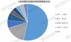 如何选择最佳以太坊钱包