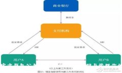 狗狗币官方钱包公钥使用指南：安全存储与管理
