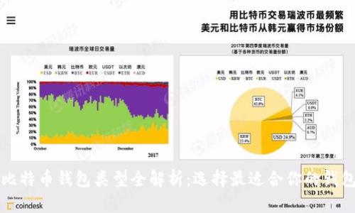 比特币钱包类型全解析：选择最适合你的钱包