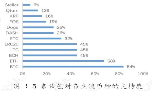 
为何选择以太坊钱包：解锁区块链世界的门钥匙