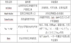 波宝钱包：轻松管理USDT，