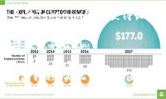 题目: 轻松实现火币USDT转Tokenim的步骤指南bianot