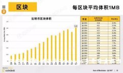 如何安全有效地进行Tokenim多开分身操作